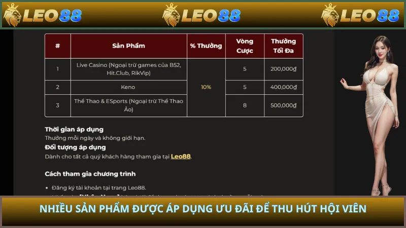Nhiều sản phẩm được áp dụng ưu đãi để thu hút hội viên