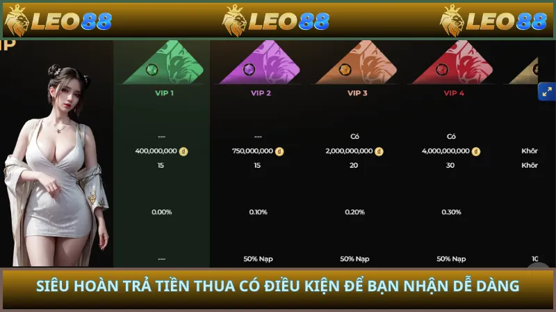 Siêu hoàn trả tiền thua có điều kiện để bạn nhận dễ dàng